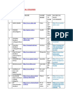 Top 20 Medical Colleges: S.N O. College Name Website Event Name Date OF Even T Facebook or Website 1