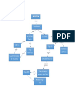 Mapa Conceptual La Historia de La Geodesia