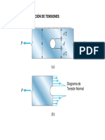Concentración Tensiones
