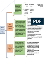 Niveles de Comprensión Lectora RNVG