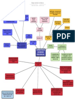 Mapa Semantico Riesgo Psicosocial