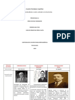 Actividad 3 - Constructivismo Social y Contraste Con Otras Teorías