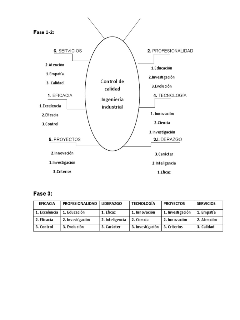 Control de Calidad en Ingeniería Industrial | PDF | Calidad (comercial ...