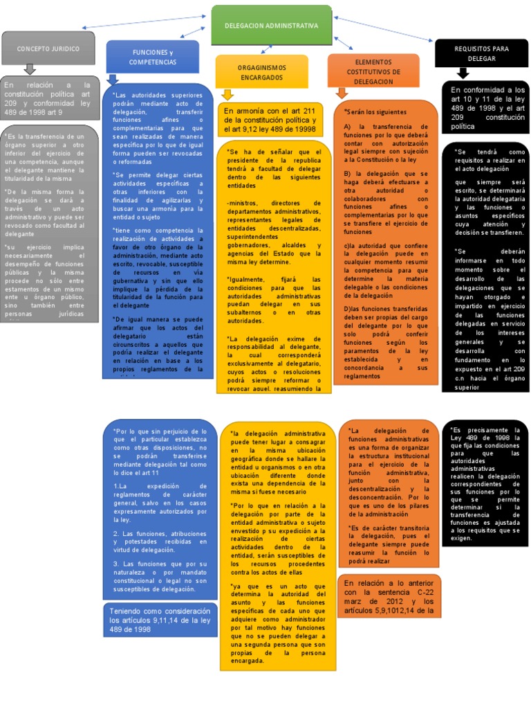Delegacion PDF Regulación Información del gobierno