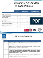 Audiometria y Espirometria