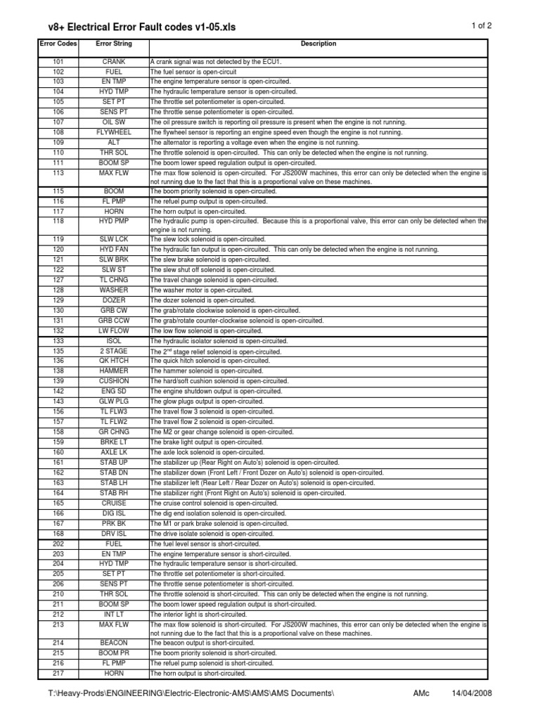 v8+ Electrical Error Fault Codes v105 Download Free PDF Throttle
