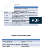 Tahap Bahaya Arus Elektrik