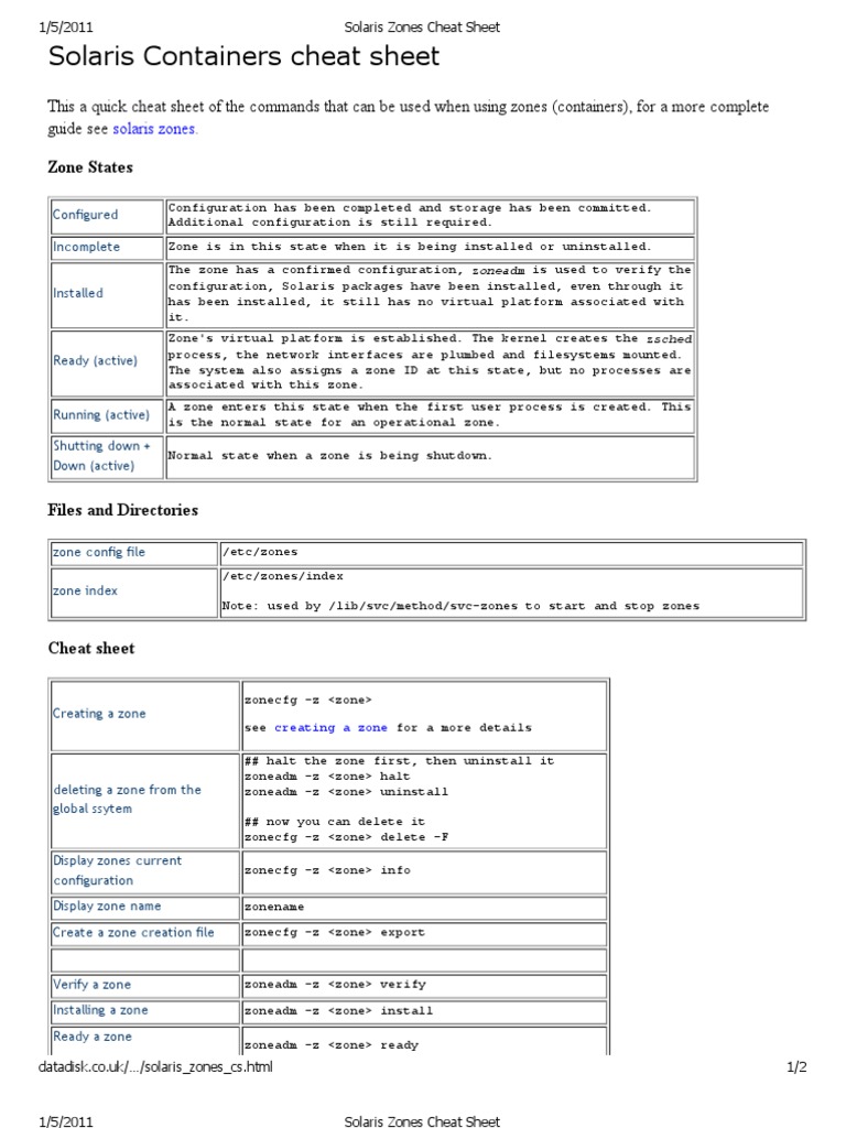 Solaris Containers Command Cheat Sheet | PDF | Operating System ...