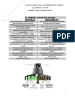 Cuadro Comparativo de Aisladores