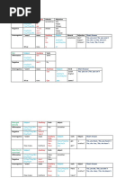 Word Order Reference 1 - Present Simple and Continuous