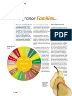 Fragrance Families.pdf
