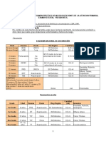 Guia de Examen Practico de Mgi