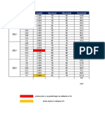 Cuantías de columnas 