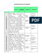 Operacionalizacion de Las Variables