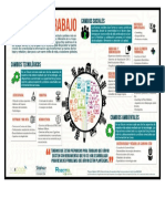 Infografia Futuro Del Trabajo