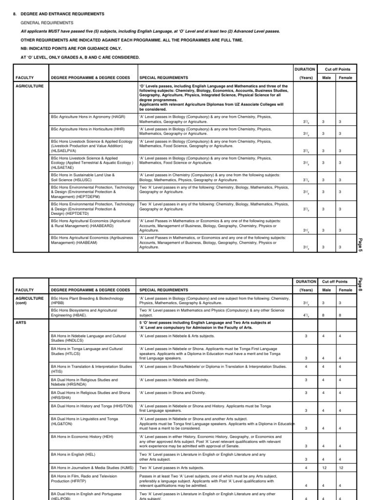 2020 UZ Programmes On Offer PDF Bachelor Of Science Bachelor's Degree