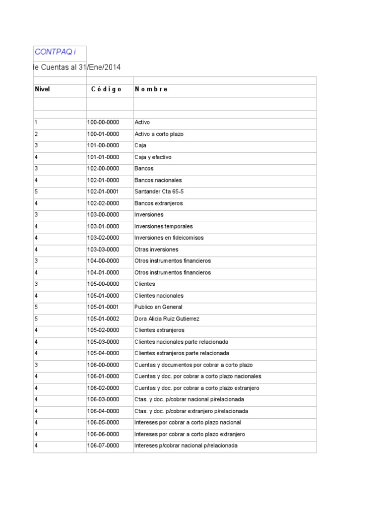 Catalogo de Cuentas | PDF | Costo | Impuesto sobre la renta