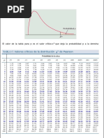 Tablas de Valores Críticos de Pearson | PDF | Correlación y dependencia