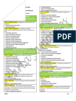 Nursing Diagnoses 2015 - 2017 PDF