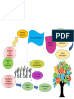 Mapa Mental Educacion Permanente