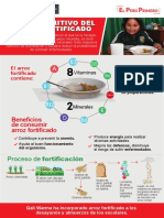 Infografia Arroz Fortificado