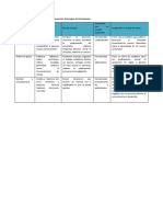 Estrategias para El Procesamiento de La Información