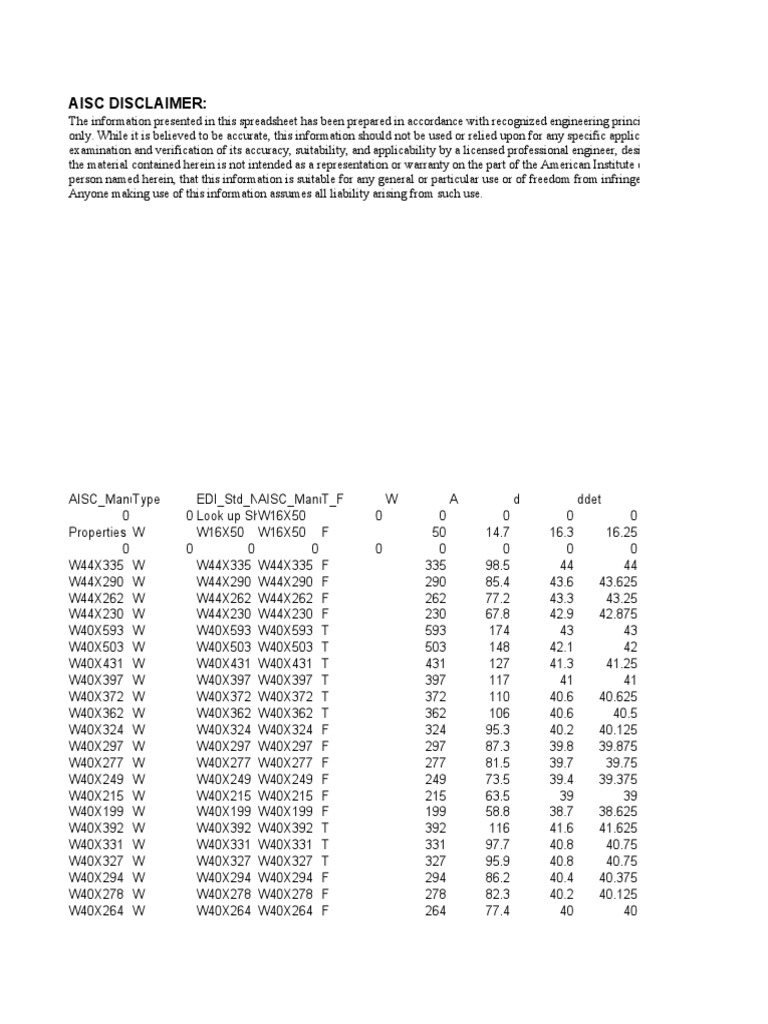 AISC Shape Lookup | PDF | Property Law | Common Law