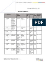 Pruebas Rápidas Aprobadas Por Arcsa 23 Abril 2020