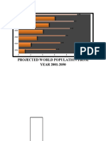 Projected World Population From Year 2001