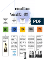 Linea de Tiempo-Formacion Del Estado Nacional 1821-1899