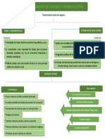 Mapa Derecho y Estado