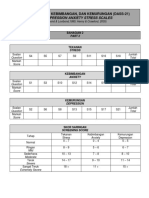 The Depression Anxiety Stress Scales: Skala Tekanan, Kebimbangan, Dan Kemurungan (Dass-21)