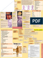 23. Patologìa de ovario maligna 