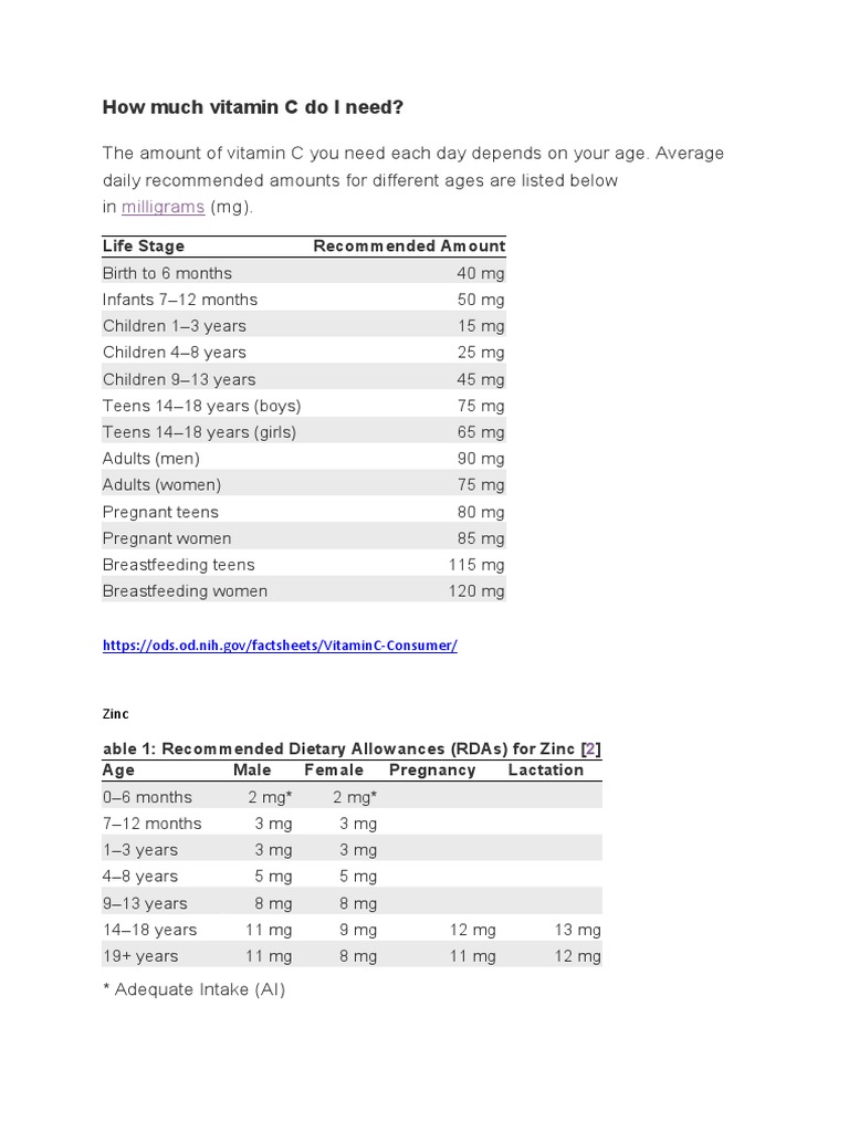 Corona Vitamin C and Zinc PDF