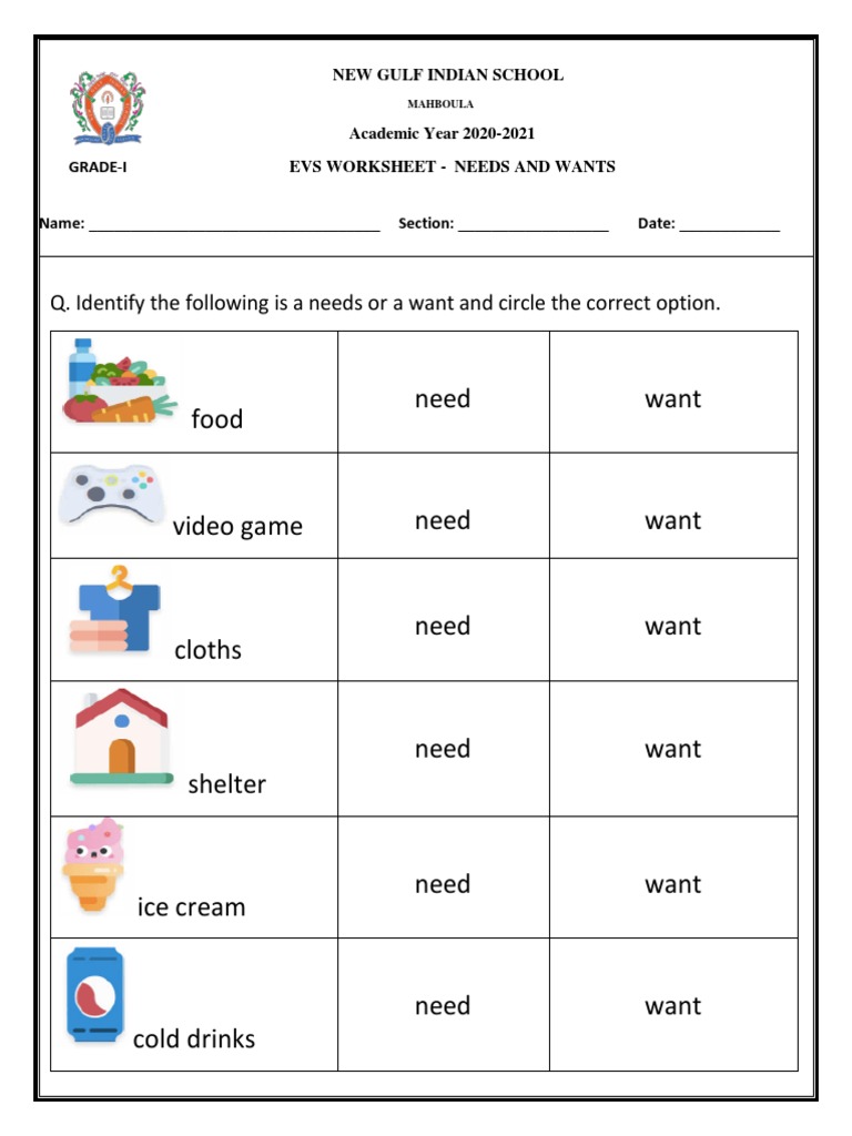 EVS Needs & Wants ws1 | PDF