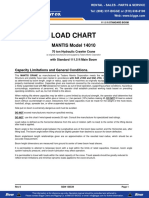 Load Chart: MANTIS Model 14010