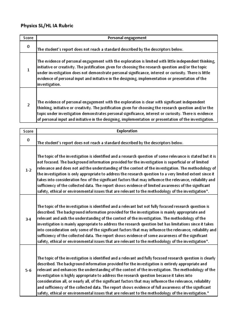 ib extended essay rubric physics