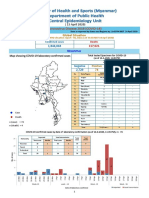 COVID-19 Situation Report - Myanmar (14 April 2020