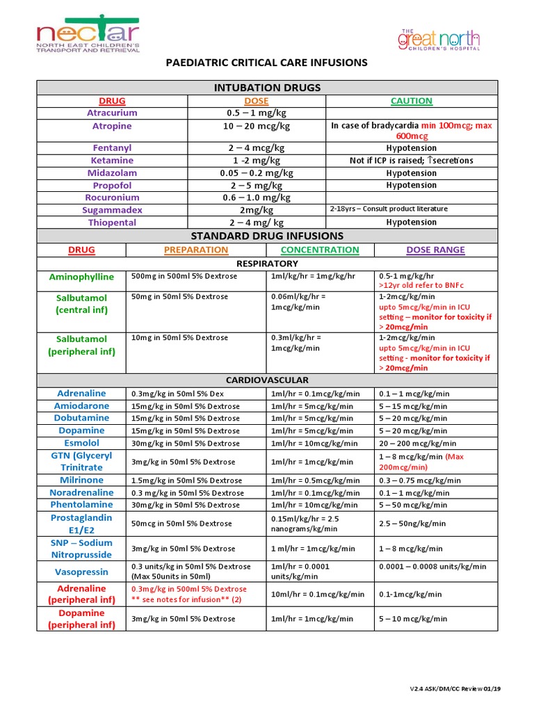 Pediatric ICU Drug Infusion Guidelines | PDF | Saline (Medicine ...