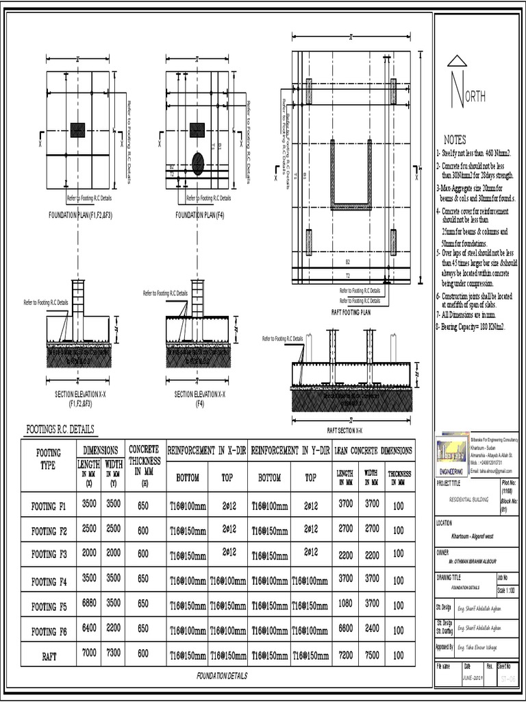 Foundation Details for Residential Building | PDF | Building ...