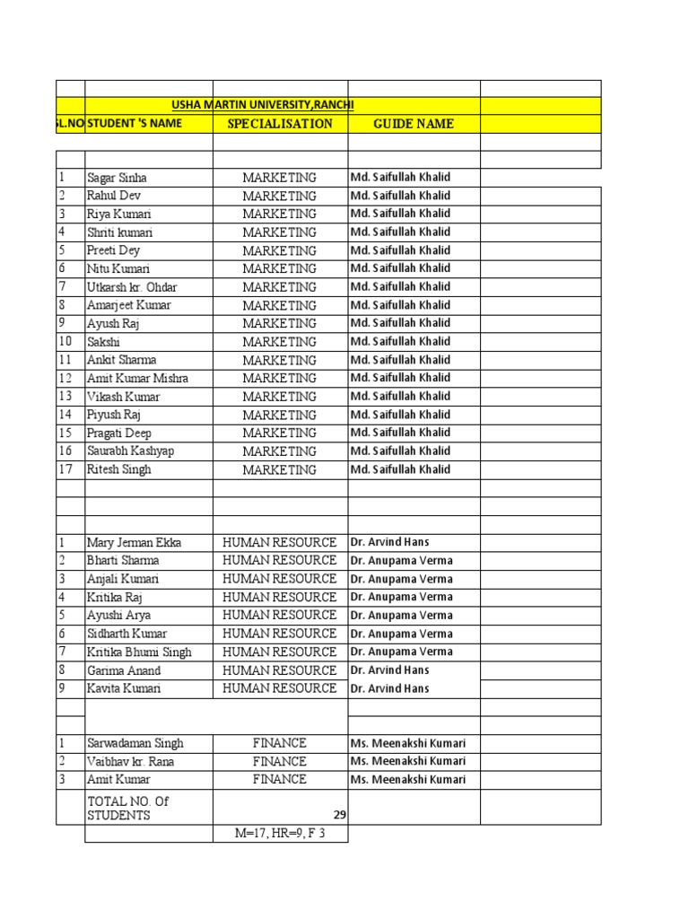 Project Guide Allocation BBA 2017 | PDF