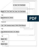 RelationalSchema PDF