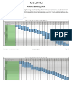 Air Force Bending Chart for Sheet Metal Design