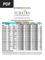 Halopesa Tariffs and Fees 2025 | PDF