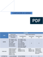 Clasificación de sierras.pdf