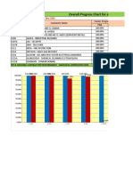 Overall Progress of Active Construction Contracts