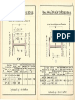 Dorman Long Company Load Distribution Data