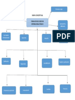 Mapa Conceptua1