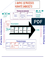 Anexo 1 Mapas de Procesos Restaurante Sa PDF