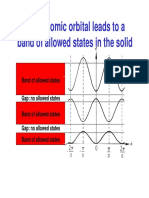 Each Atomic Orbital Leads To A Band of Allowed States in The Solid